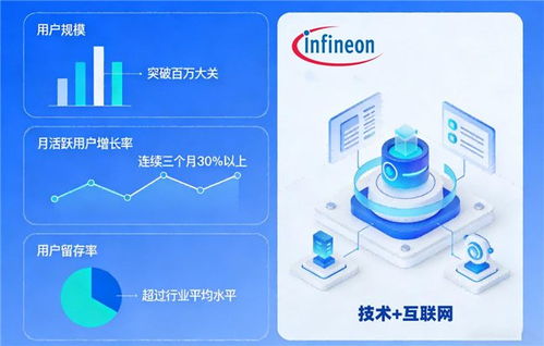 深耕半導(dǎo)體，擁抱互聯(lián)網(wǎng) 英飛凌科技發(fā)布未來三年雙輪驅(qū)動戰(zhàn)略規(guī)劃