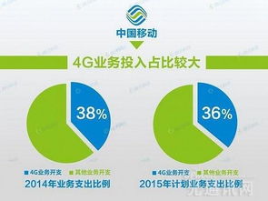 4G投資未回本，5G路在何方？網絡與信息安全軟件開發的新機遇